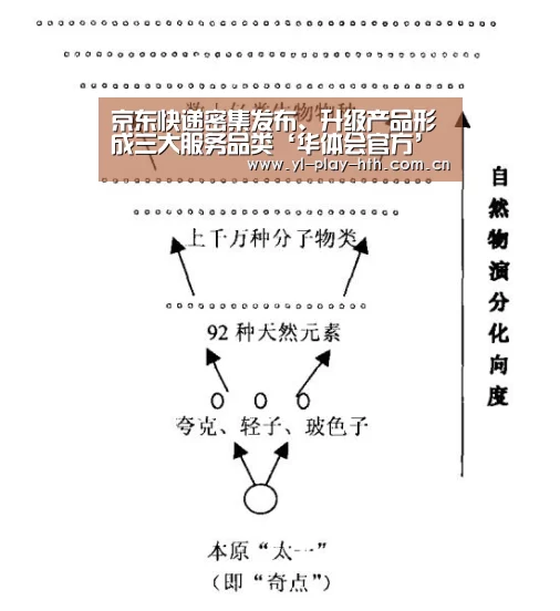 京东快递密集发布、升级产品形成三大服务品类‘华体会官方’(图3) 华体会官方