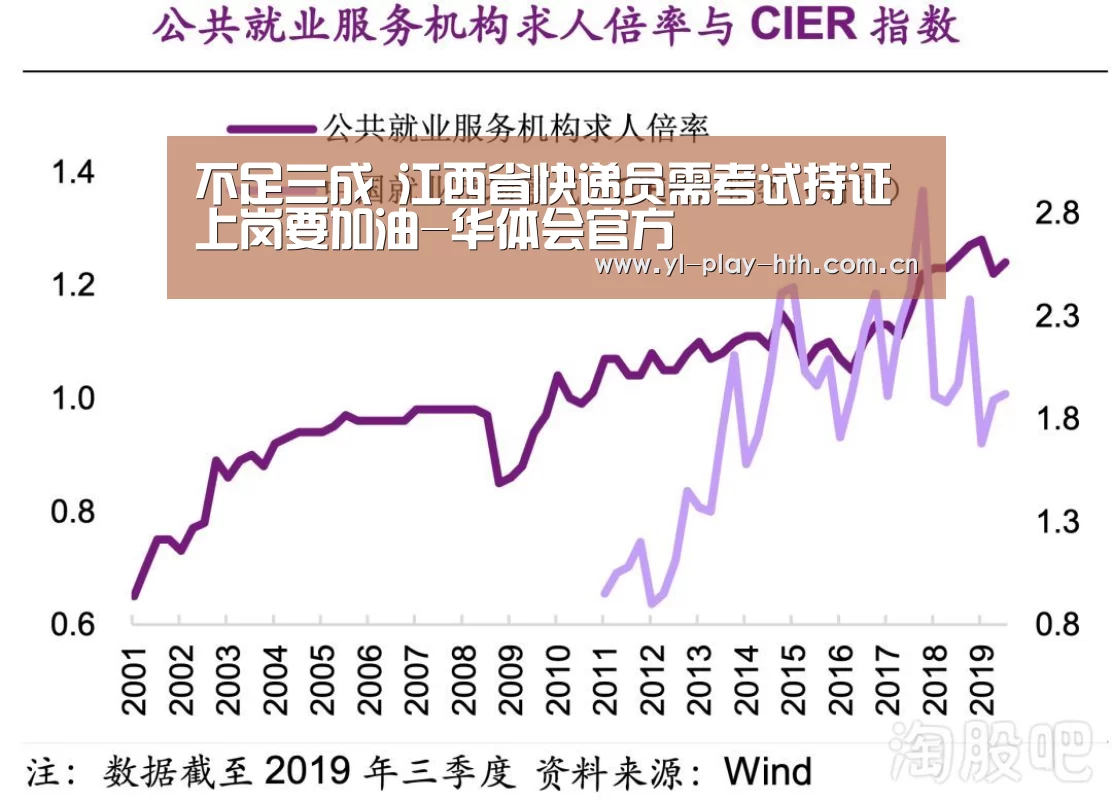 不足三成 江西省快递员需考试持证上岗要加油-华体会官方(图1) 华体会官方